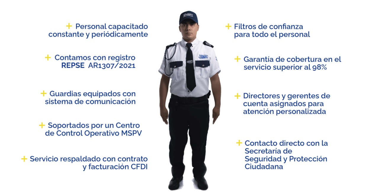 Guardias Intramuros - Pide información - MSPV