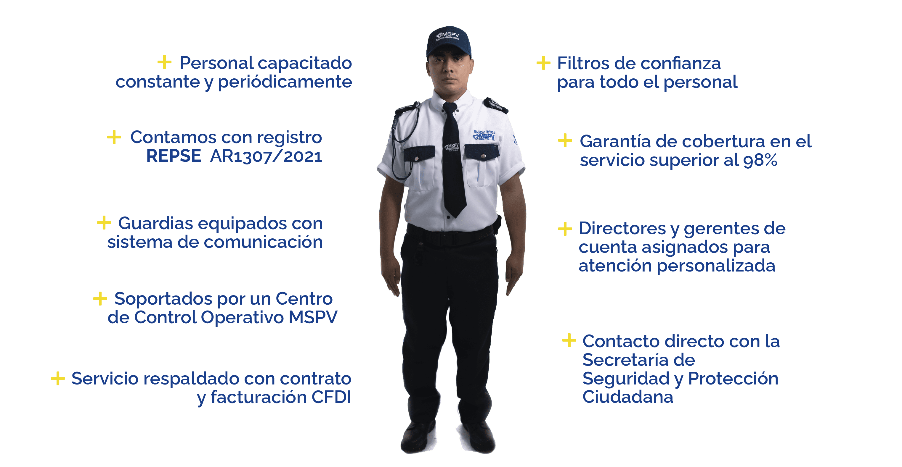 info_lp_guardias infografía guardia seguridad